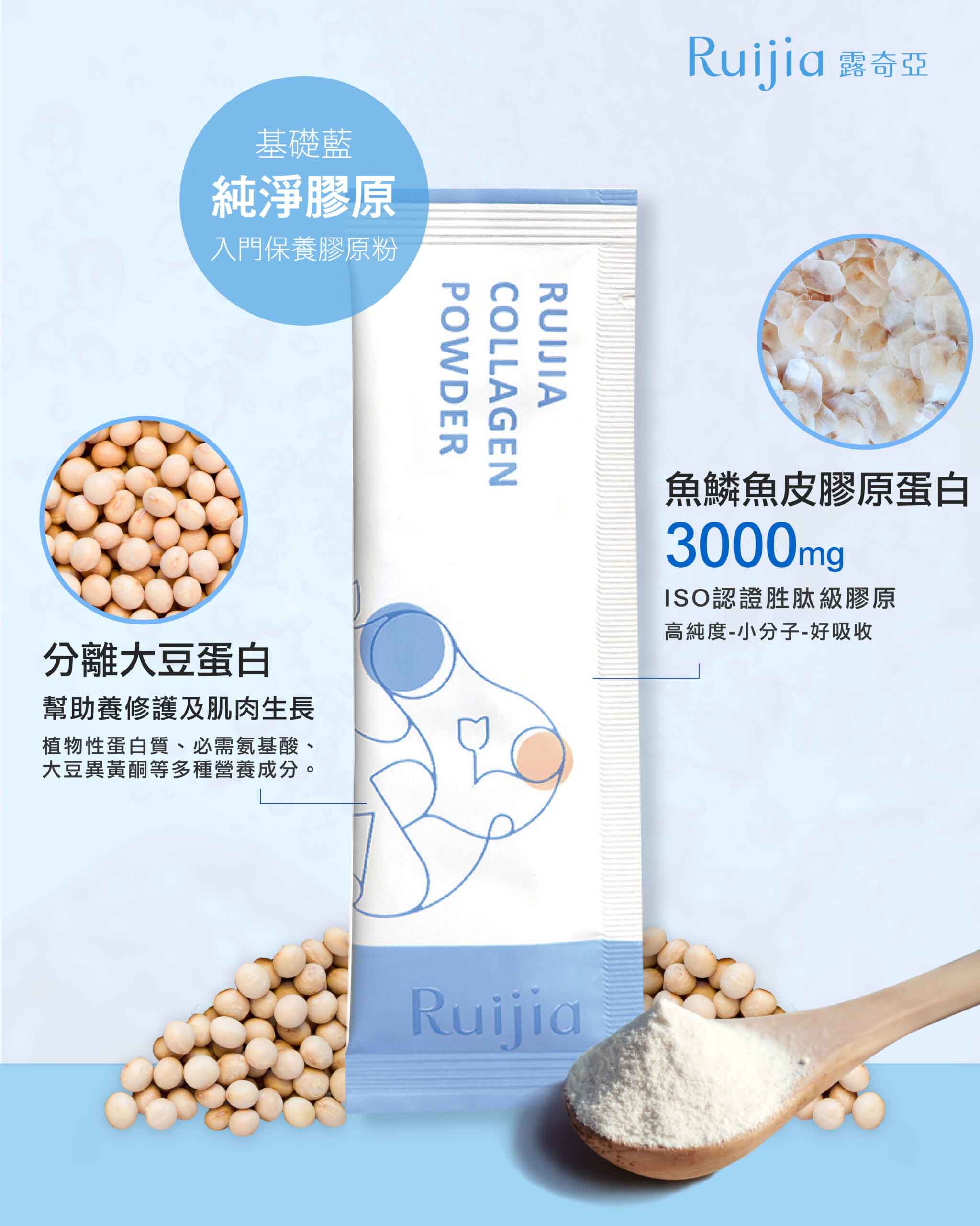 ruijia collagen powder composition